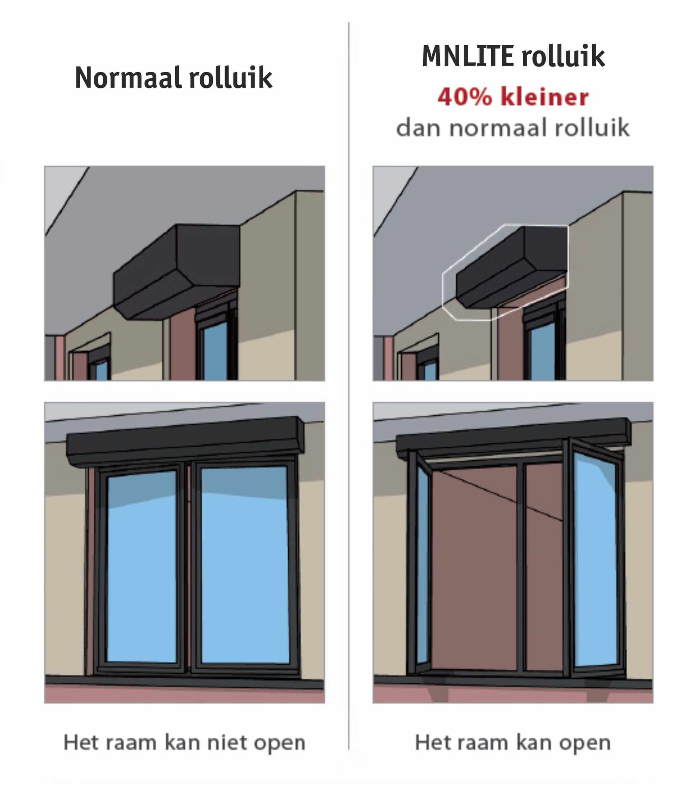 heet raam kan niet open & kan open